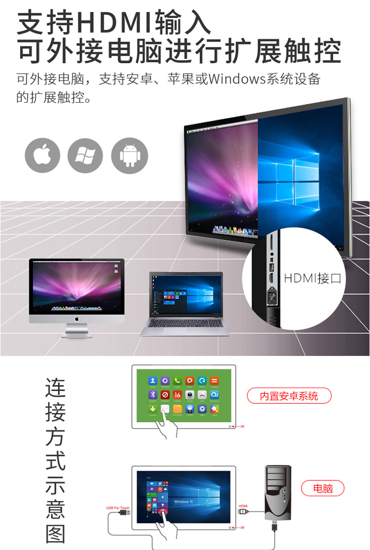 支持安卓、蘋果或Windows擴展觸控